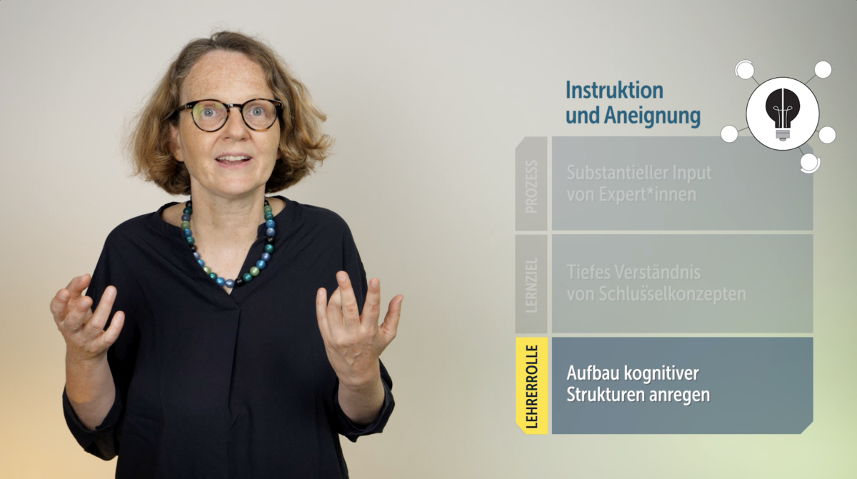 Deeper Learning Lernmaterialien Und Video Mit Prof Dr Anne Sliwka Jandk Jöran Und Konsorten 2120